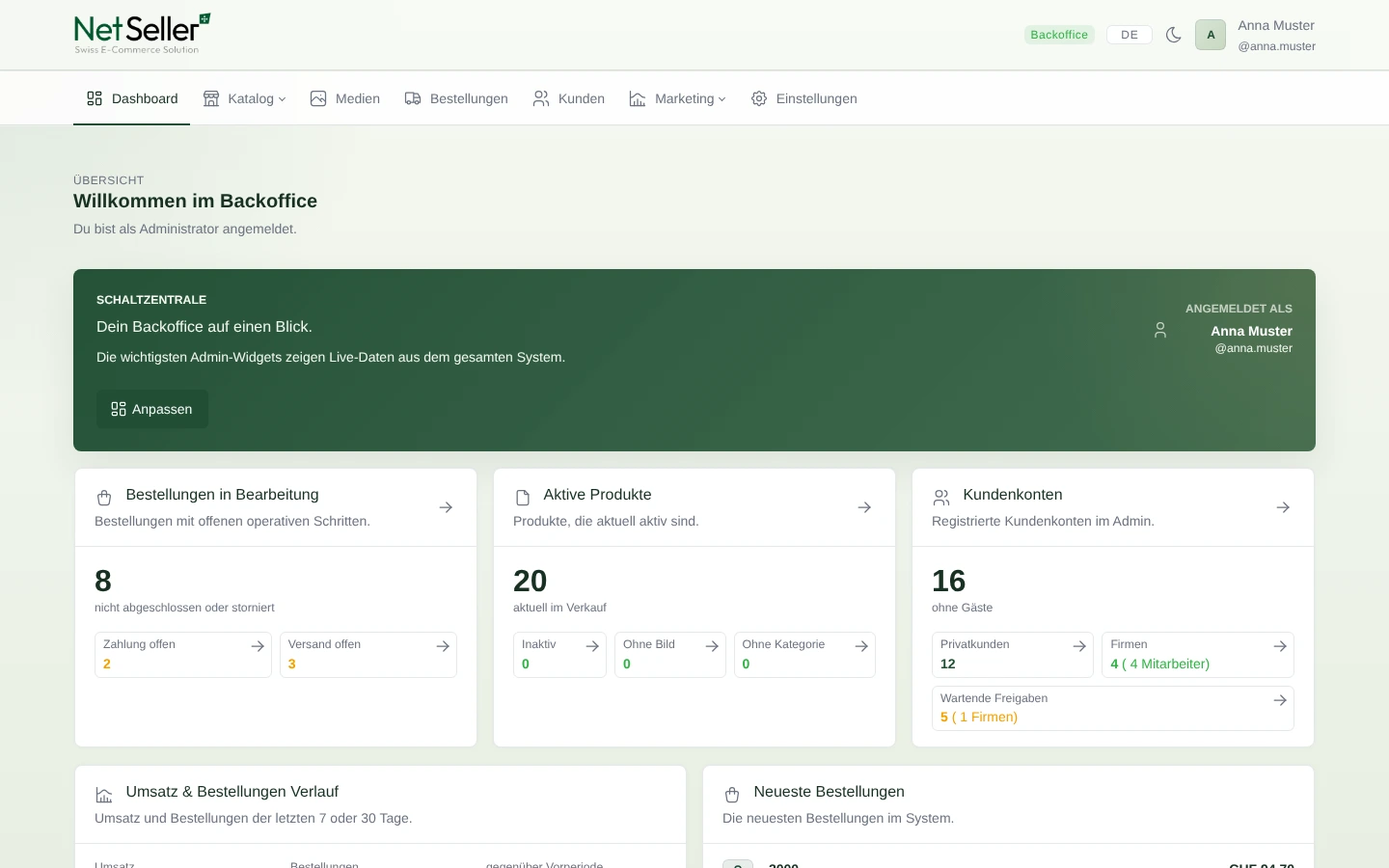 NetSeller Dashboard mit Kennzahlen zu Bestellungen, Produkten und Kunden